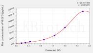 Pig VEGFD(Vascular Endothelial Growth Factor D) ELISA Kit