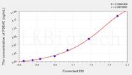 Human PDE4C(Phosphodiesterase 4C, cAMP Specific) ELISA Kit