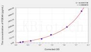 Human PDE4A(Phosphodiesterase 4A, cAMP Specific) ELISA Kit