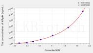 Human MAp44(mannose-binding lectin associated protein 44) ELISA Kit