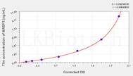 Human MASP3(Mannose Associated Serine Protease 3) ELISA Kit