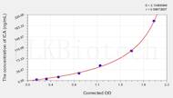 Human ICA(Islet cell antibody) ELISA Kit