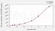 Human SETDB1(Histone-lysine N-methyltransferase SETDB1) ELISA Kit