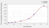 Human anti-HCV(anti-Hepatitis C antibody) ELISA Kit