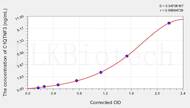 Rat C1QTNF3(C1q Tumor Necrosis Factor Related Protein 3) ELISA Kit