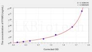 Rat FFAR3(Free Fatty Acid Receptor 3) ELISA Kit