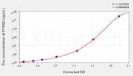 Rat FFAR2(Free Fatty Acid Receptor 2) ELISA Kit