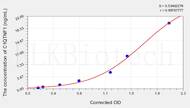 Rat C1QTNF1(C1q Tumor Necrosis Factor Related Protein 1) ELISA Kit