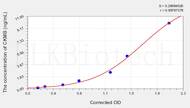 Chicken CKMB(Creatine Kinase MB Isoenzyme) ELISA Kit