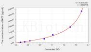 Mouse MCT (mast cell tryptase) ELISA Kit