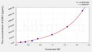 Mouse ERK1(Extracellular Signal Regulated Kinase 1) ELISA Kit