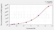 Mouse ERK2(Extracellular Signal Regulated Kinase 2) ELISA Kit