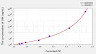 Mouse JNK(c-Jun N-terminal kinases) ELISA Kit