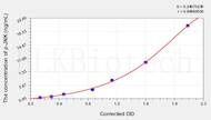 Rat p-JNK(Phosphorylated c-Jun N-terminal kinases) ELISA Kit