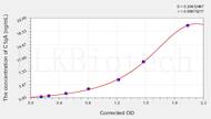 Mouse C1qA(Complement Component 1, Q Subcomponent A) ELISA Kit