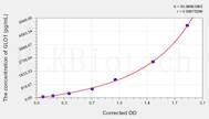 Mouse GLO1(Glyoxalase I) ELISA Kit