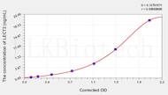 Rat LECT2(Leukocyte Cell Derived Chemotaxin 2 ) ELISA Kit