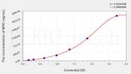 Dog MPO(Myeloperoxidase) ELISA Kit