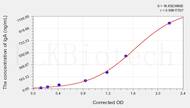 Dog IgA(Immunoglobulin A) ELISA Kit