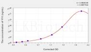 Mouse YY1(YY1 Transcription Factor) ELISA Kit