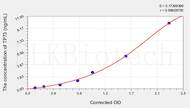 Mouse TP73(Tumor Protein p73) ELISA Kit