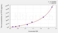 Human TP73(Tumor Protein p73) ELISA Kit