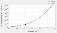 Zebrafish IL8(Interleukin 8) ELISA Kit