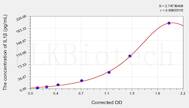 Zebrafish IL1β(Interleukin 1 β) ELISA Kit