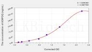 Sheep ADIPOQ(Adiponectin) ELISA Kit