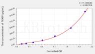 Rat TXNIP (Thioredoxin-interacting protein) ELISA Kit