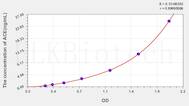 Human ACE(Angiotensin I Converting Enzyme) ELISA Kit