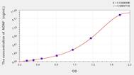 Mouse NDNF(Neuron Derived Neurotrophic Factor) ELISA Kit