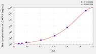 Mouse CXCR6(Chemokine C-X-C-Motif Receptor 6) ELISA Kit