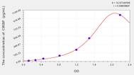 Mouse CIRBP(Cold Inducible RNA Binding Protein) ELISA Kit