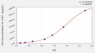 Pig a1AT(α-1-Antitrypsin) ELISA Kit