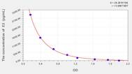 Pig E2(Estradiol) ELISA Kit