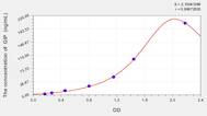 Human GIP (Glucose dependent insulin releasing polypeptide) ELISA Kit