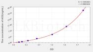 Mouse ACE(Angiotensin I Converting Enzyme) ELISA Kit