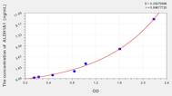 Rat ALDH1A1(Aldehyde Dehydrogenase 1 Family, Member A1) ELISA Kit