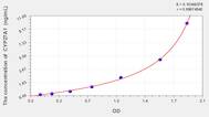 Rat CYP27A1(Cytochrome P450 27A1) ELISA Kit