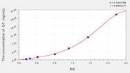 Human GC(Glucocorticoid) ELISA Kit