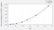 Mouse ACSL4(Acyl Coenzyme A Synthetase Long Chain Family, Member 4) ELISA Kit