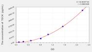 Mouse TECK(Thymus Expressed Chemokine) ELISA Kit