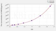 Human AREG(Amphiregulin) ELISA Kit