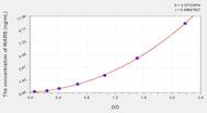 Rat WARS(Tryptophanyl tRNA Synthetase) ELISA Kit