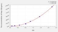 Human Hepc 25(Hepcidin 25) ELISA Kit