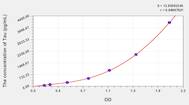 Rat Tau(Tau Proteins) ELISA Kit