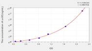 Mouse ucOC(Undercarboxylated Osteocalcin ) ELISA Kit