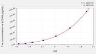 Mouse sCD40L(Soluble Cluster Of Differentiation 40 Ligand) ELISA Kit