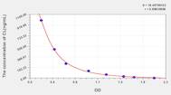 Mouse CL(Cardiolipin) ELISA Kit